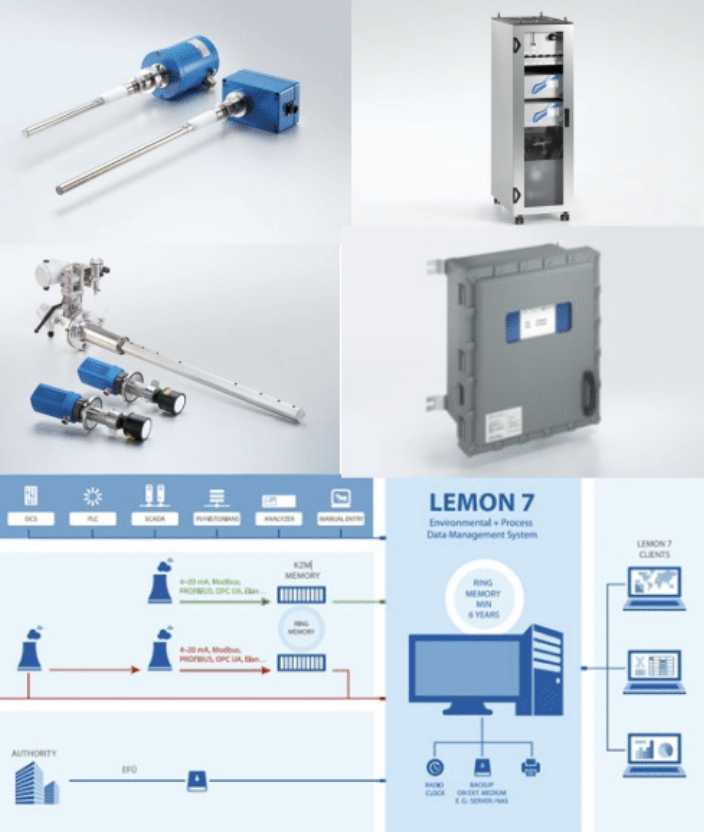 Process and Environmental Monitoring